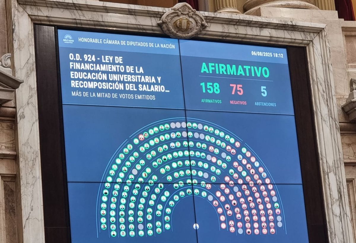 Diputados aprobaron el proyecto de financiamiento universitario