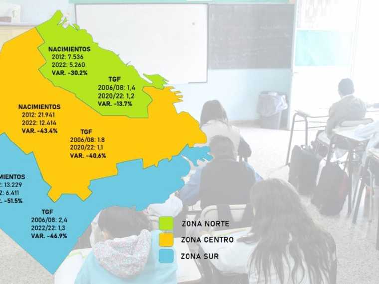 Baja de la natalidad: una oportunidad para mejorar el sistema educativo