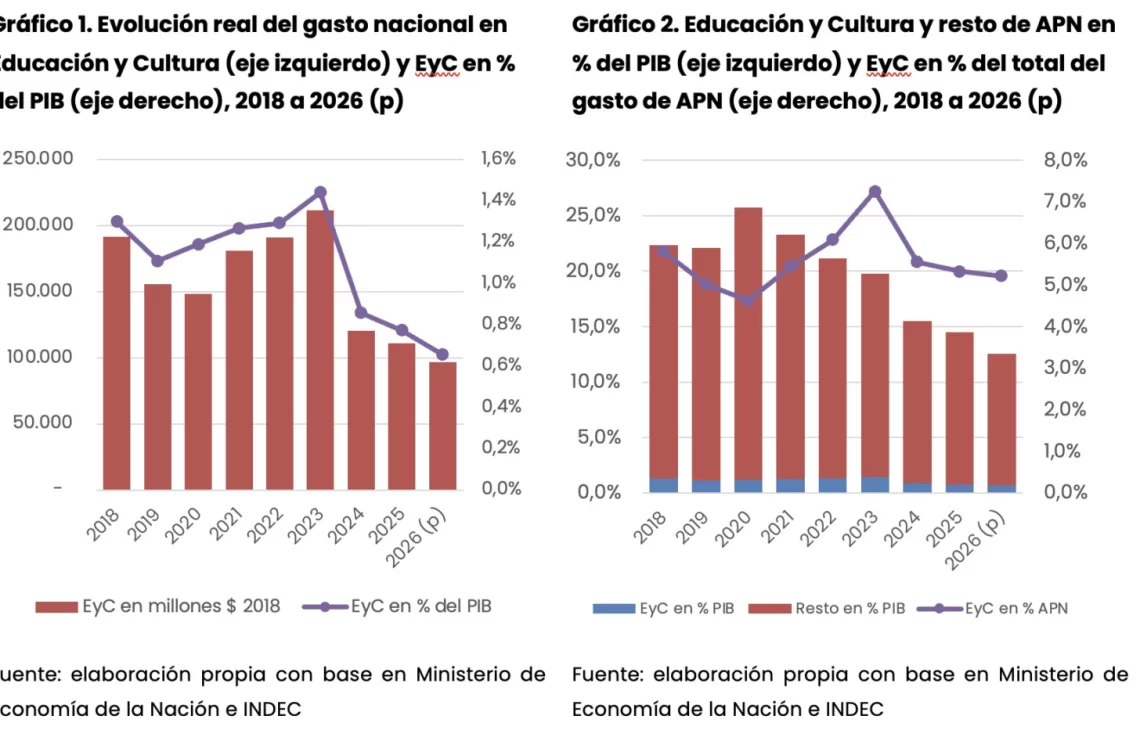 Infografía: UBA