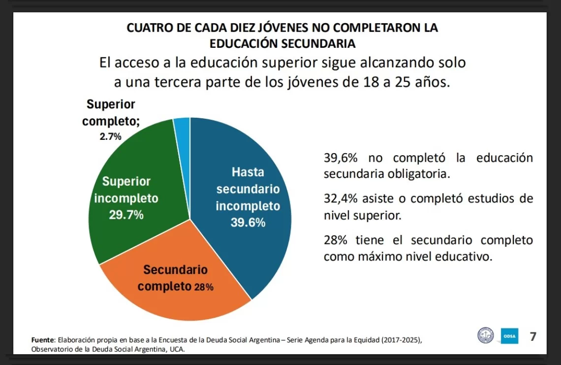 Informe “Juventudes desiguales: entre la promesa y la exclusión”